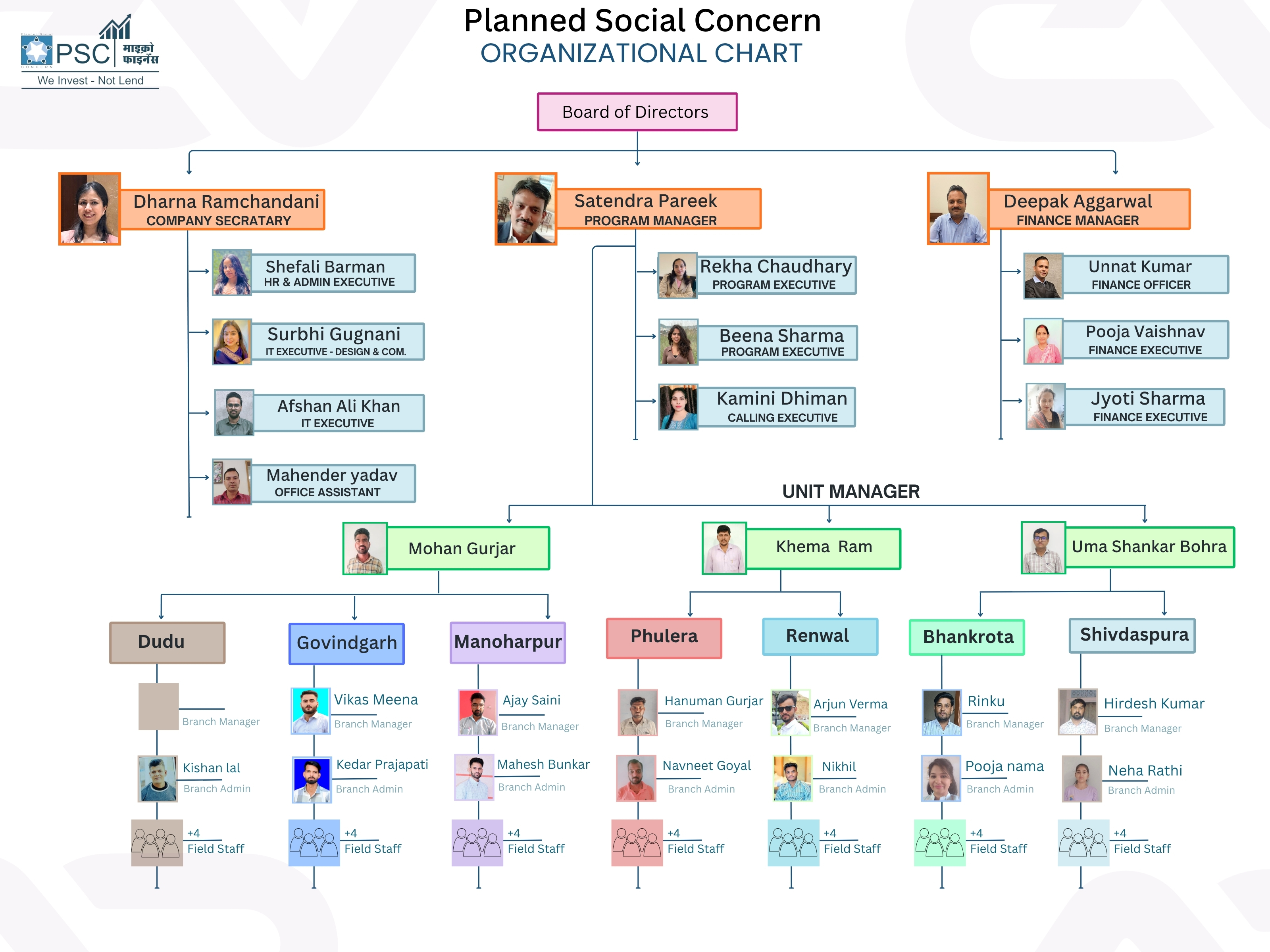PSC Organizational Chart